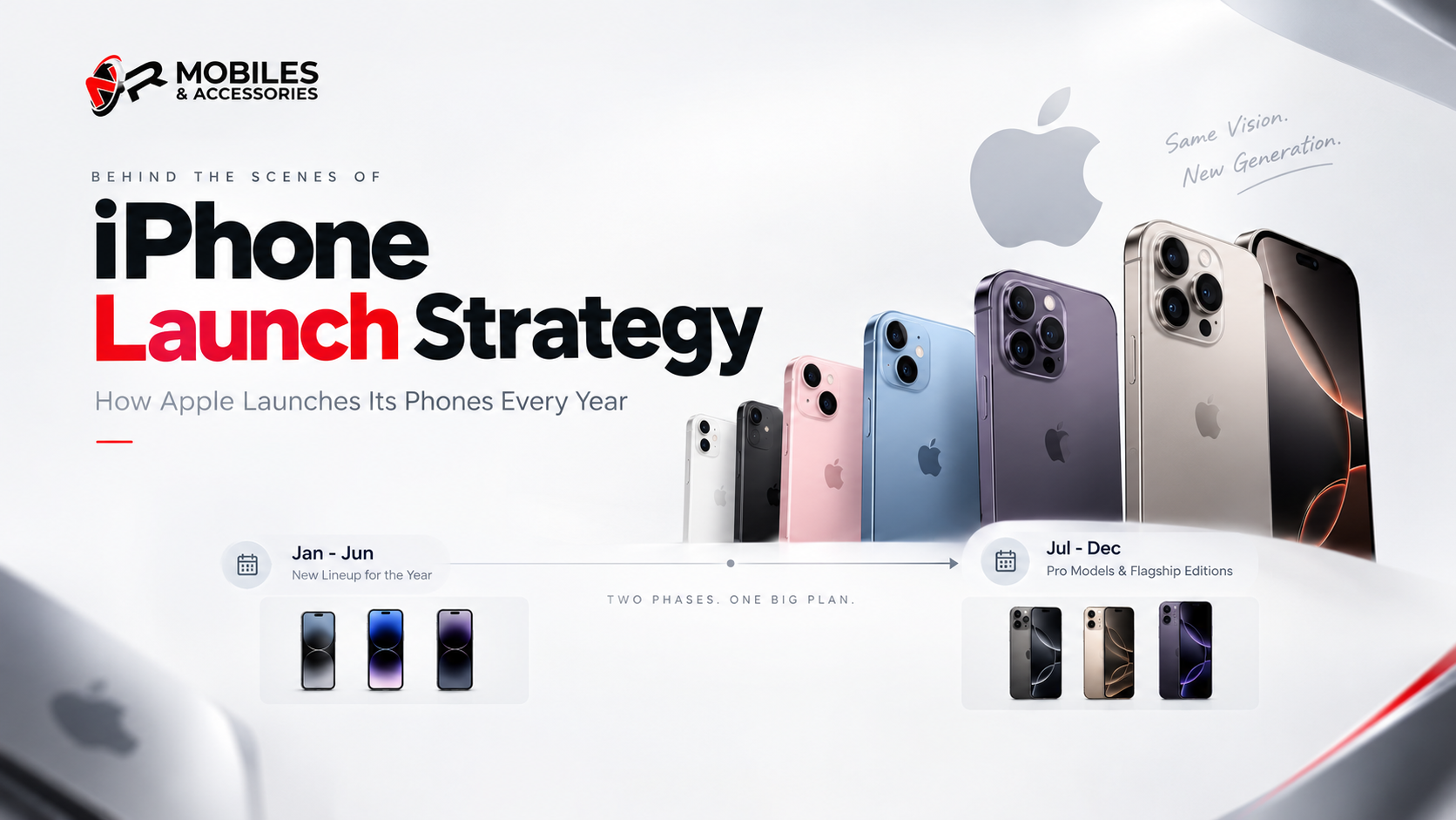 Apple iPhone launch strategy and yearly iPhone release timeline